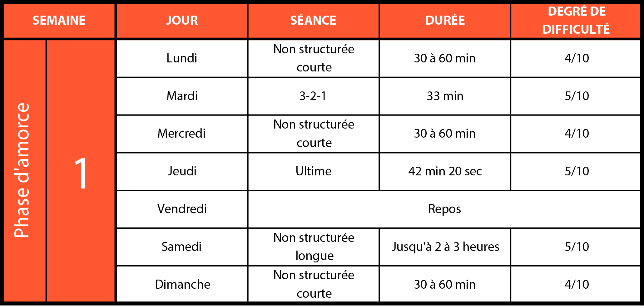 Semaine 1